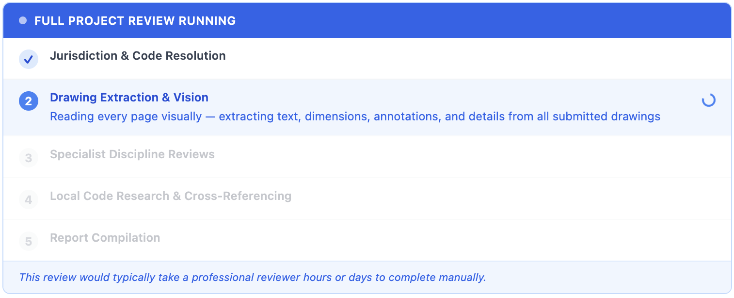 PermitGuard AI agent running a full project review — jurisdiction resolution, drawing extraction, specialist discipline reviews, and report compilation